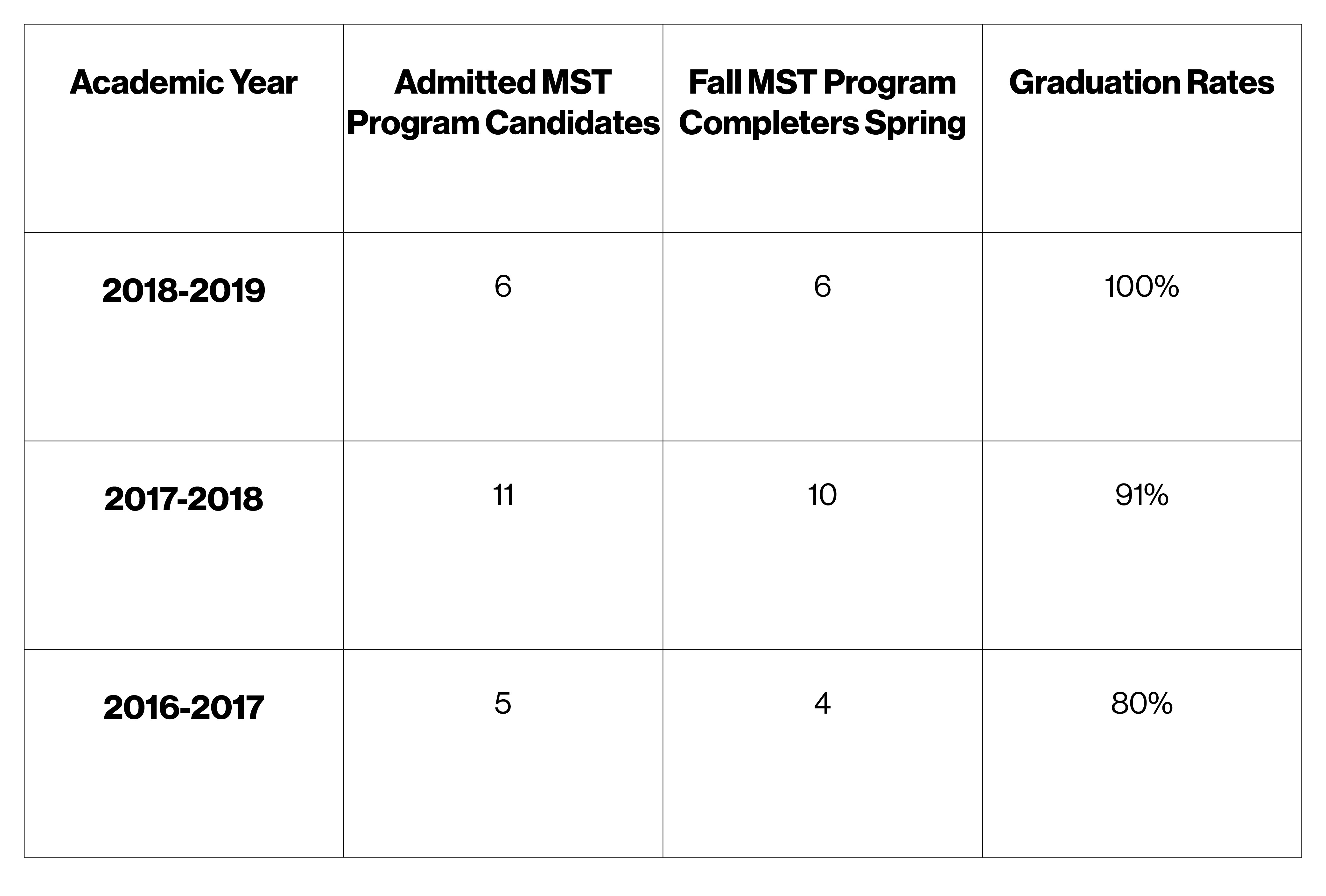 Accreditation and Program Review College of Art and Design RIT